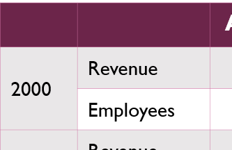 Table 3. Growth of Revenue and Employment in Professional IT Service Businesses: Accenture and infosys (Revenues in billion dollars; Number of employees in thousands)