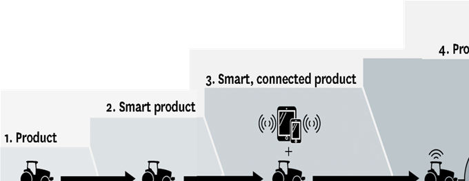 Figure 5. IoT Ecosystem: a System of Systems (Porter & Heppelmann 2014)