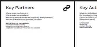 Figure 4. Business Model Canvas
