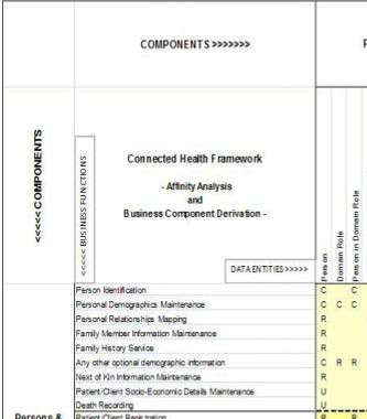 Figure 9. Affinity Matrix between Use Cases and Classes