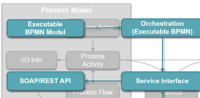 Figure 14. Metamodel of Software Requirement Models