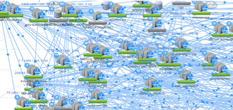 Figure 1. Netflix' Fine-Grained Service-Oriented Architecture