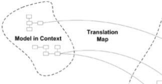 Figure 16.  Context Map (Adopted from Eric Evans, DDD, 2003)