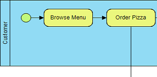 Figure 22.A.  BPMN Orchestration Diagram