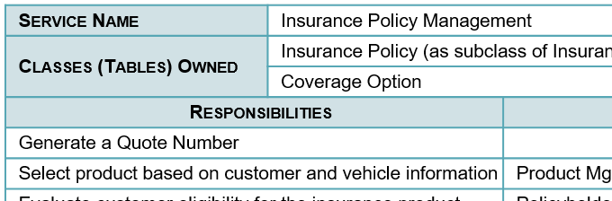 Figure 17.  Service-Responsobility-Collaboration Card