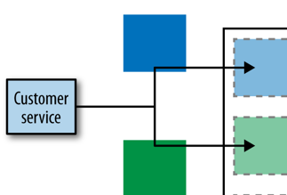 Figure 23.B. UI Fragment Composition
