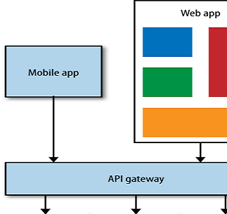 Figure 23.C. API Gateway for UI