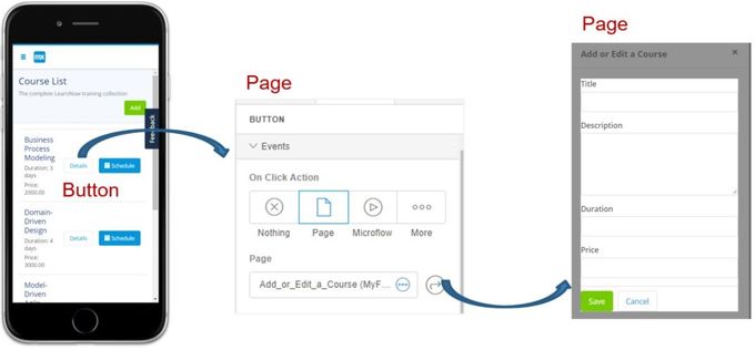 Figure 9.  Logic Design for the Detail Button in the Course List Page