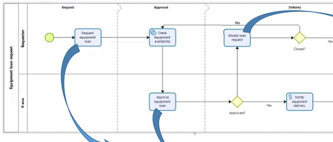 Figure 21.  Domain Model-UI Mapping for User Tasks