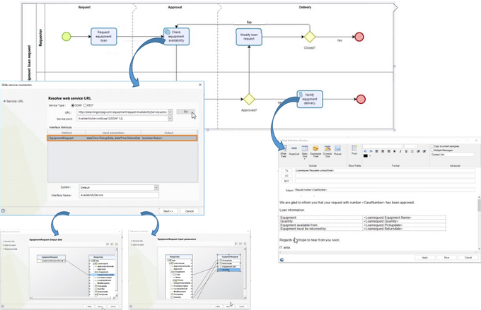 Figure 23.  Service Orchestration and External Systems Integration