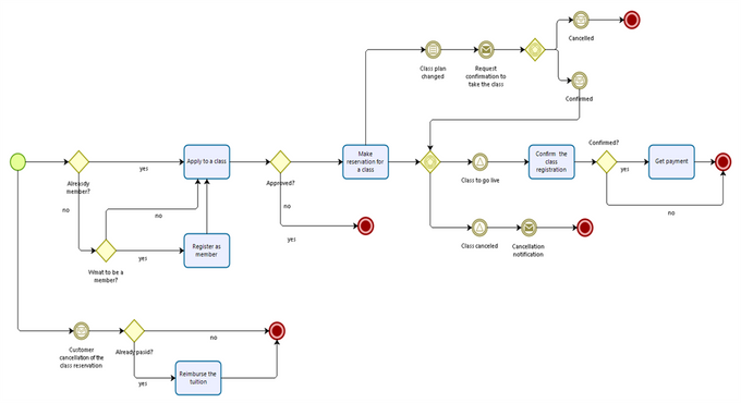 Figure 6.B. 