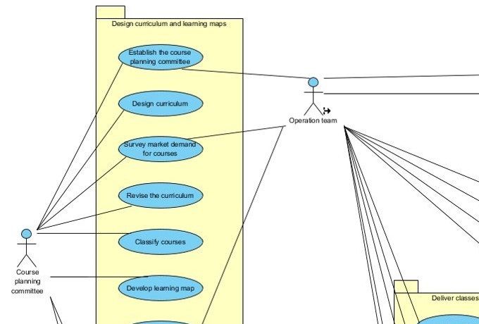 Figure 8. Use Cases for Public Software Training