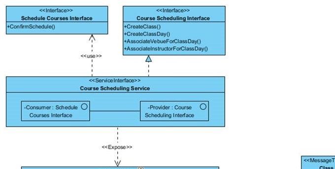 Figure 25. Service Interface Diagram in SoaML